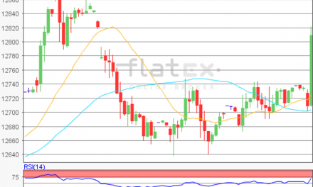 flatex Morning-news DAX update