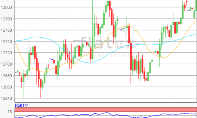 flatex Morning-news DAX update