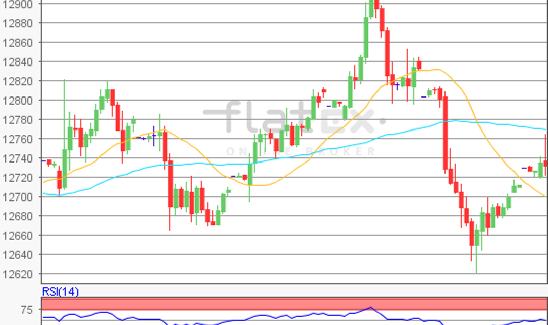 flatex Morning-news DAX update