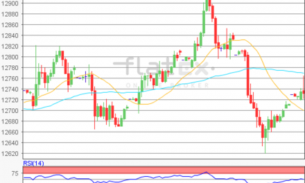 flatex Morning-news DAX update