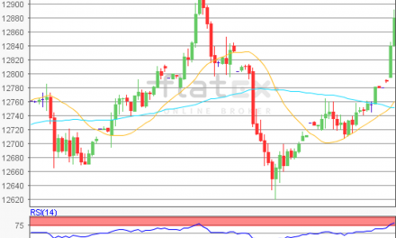 flatex Morning-news DAX update