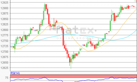 flatex Morning-news DAX update