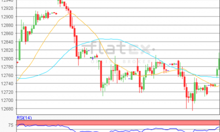 flatex Morning-news DAX update