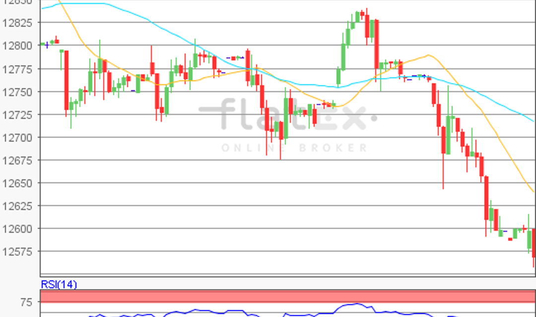 flatex Morning-news DAX update