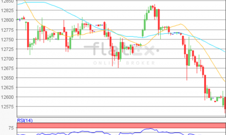 flatex Morning-news DAX update