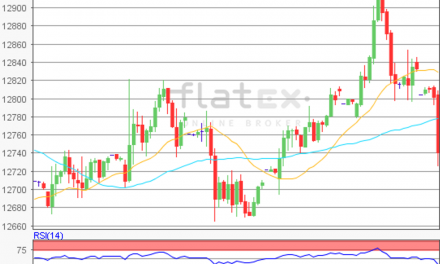 flatex Morning-news DAX update