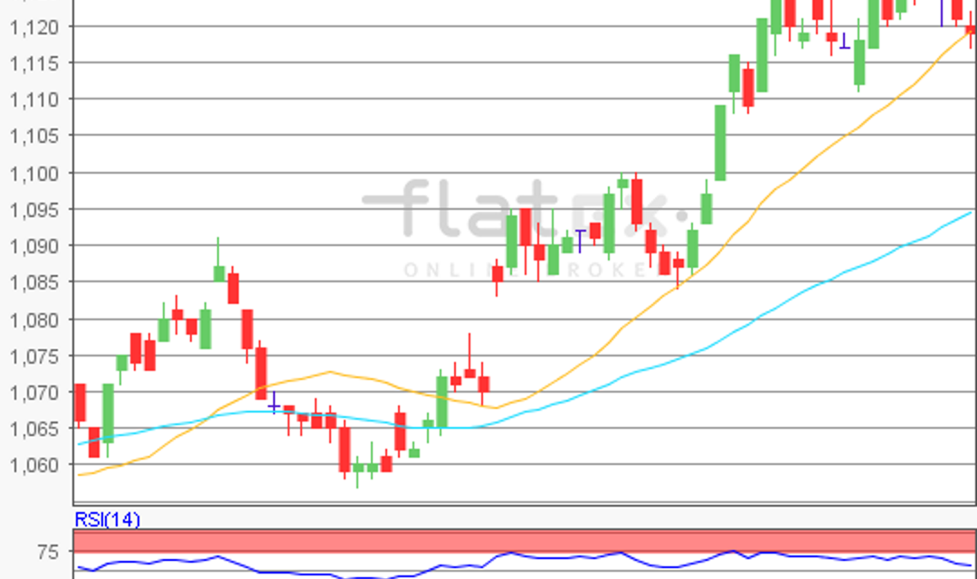 flatex Morning-news EUR/USD