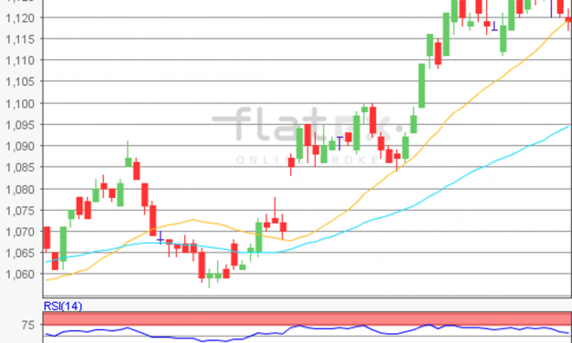 flatex Morning-news EUR/USD