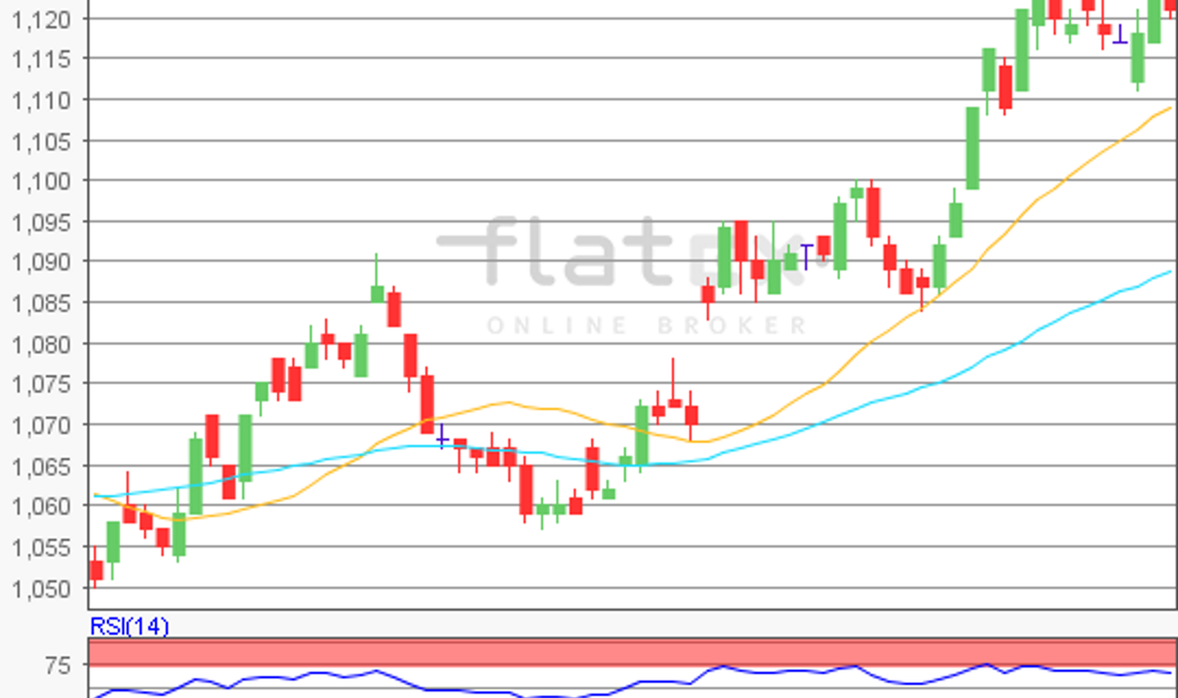 flatex Morning-news EUR/USD