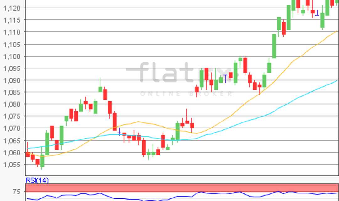 flatex Morning-news EUR/USD