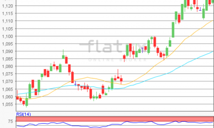 flatex Morning-news EUR/USD