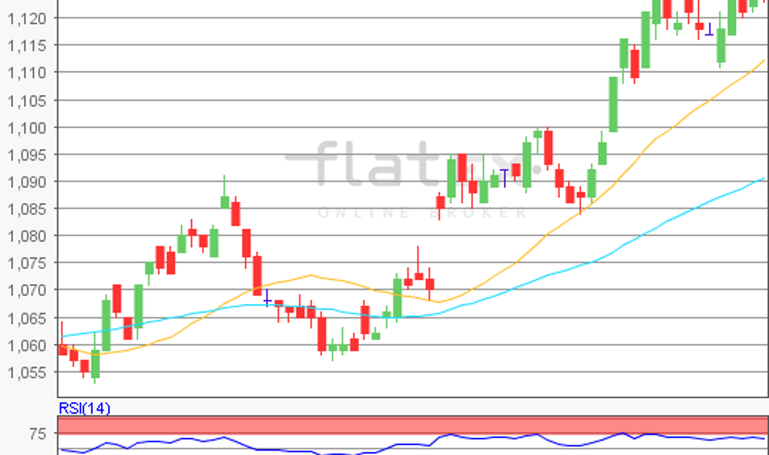 flatex Morning-news EUR/USD