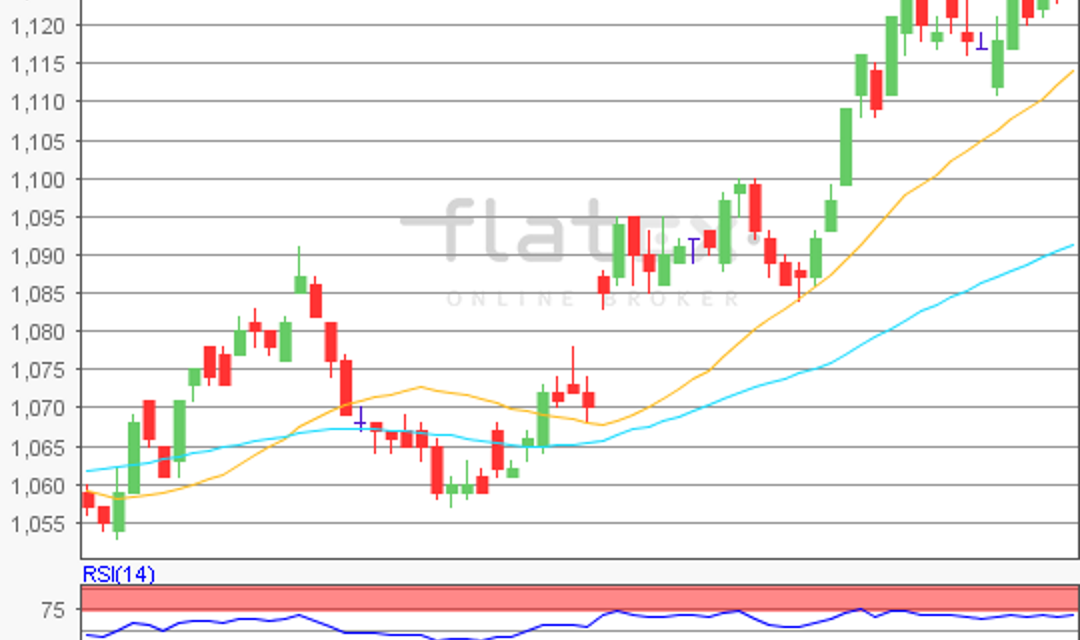 flatex Morning-news EUR/USD