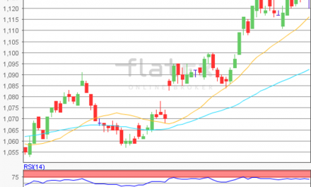 flatex Morning-news EUR/USD