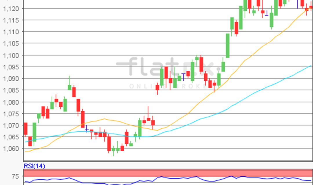 flatex Morning-news EUR/USD