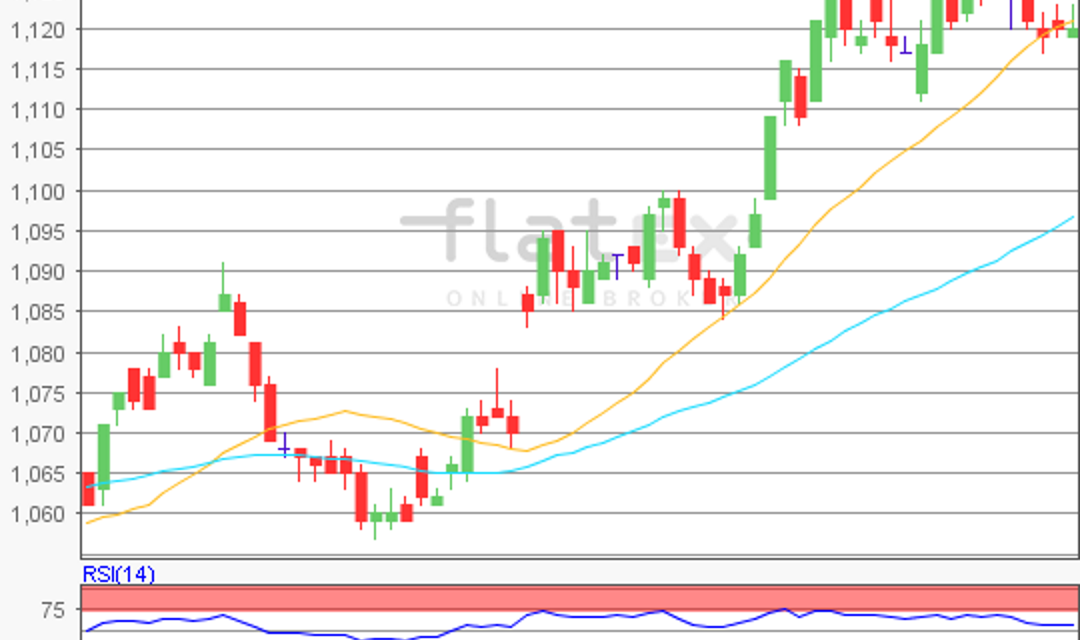 flatex Morning-news EUR/USD