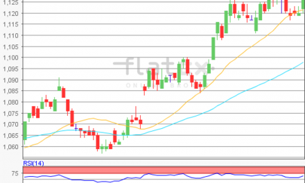 flatex Morning-news EUR/USD