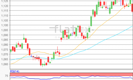 flatex Morning-news EUR/USD