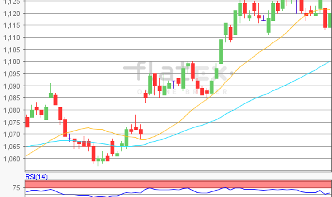 flatex Morning-news EUR/USD