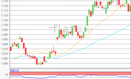 flatex Morning-news EUR/USD