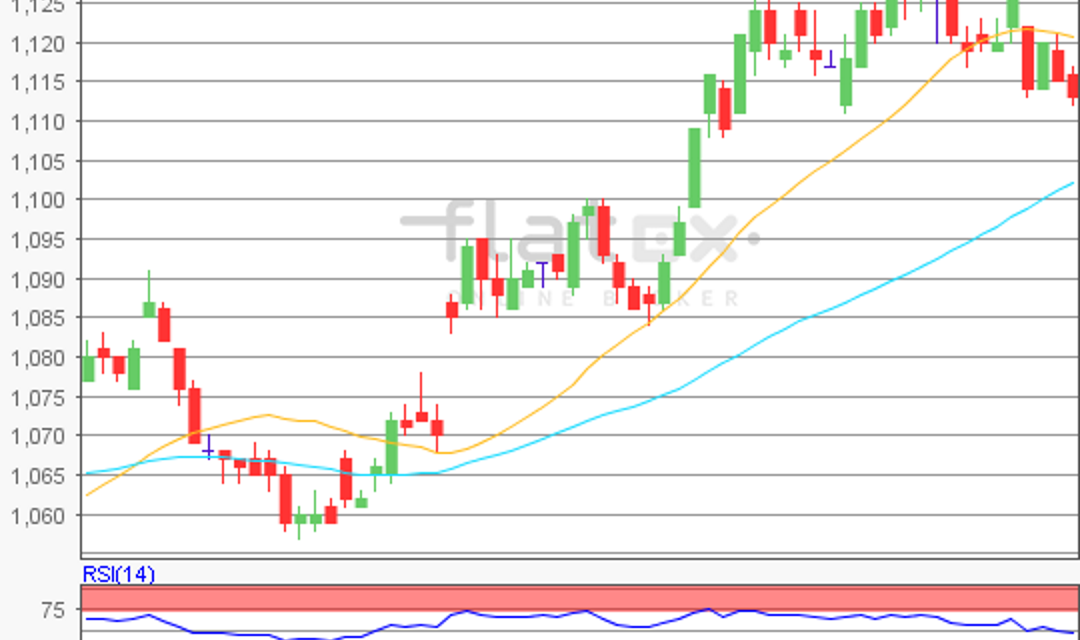 flatex Morning-news EUR/USD