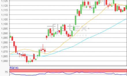 flatex Morning-news EUR/USD