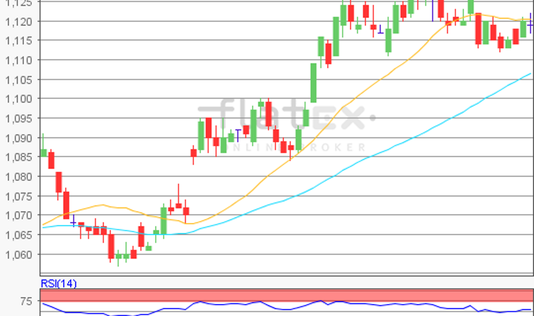 flatex Morning-news EUR/USD