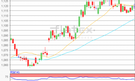 flatex Morning-news EUR/USD