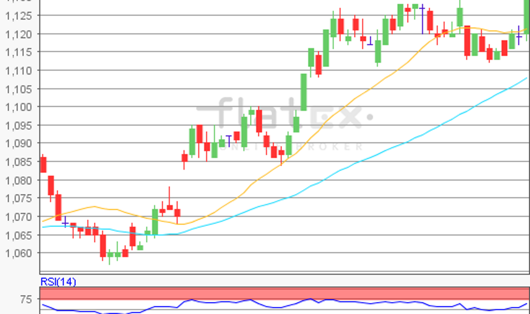 flatex Morning-news EUR/USD