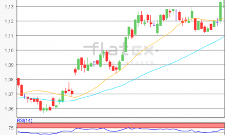 flatex Morning-news EUR/USD