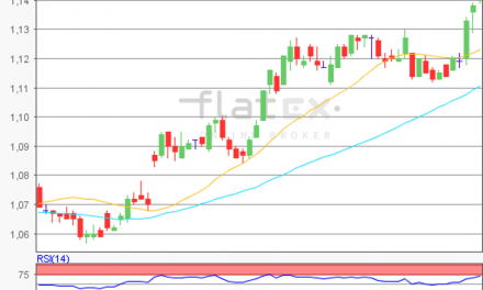 flatex Morning-news EUR/USD