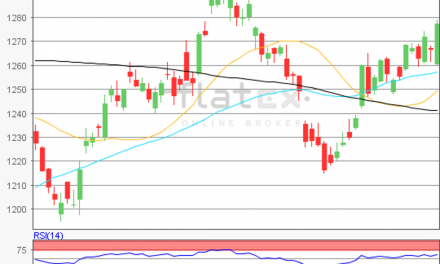 flatex Morning-news Gold