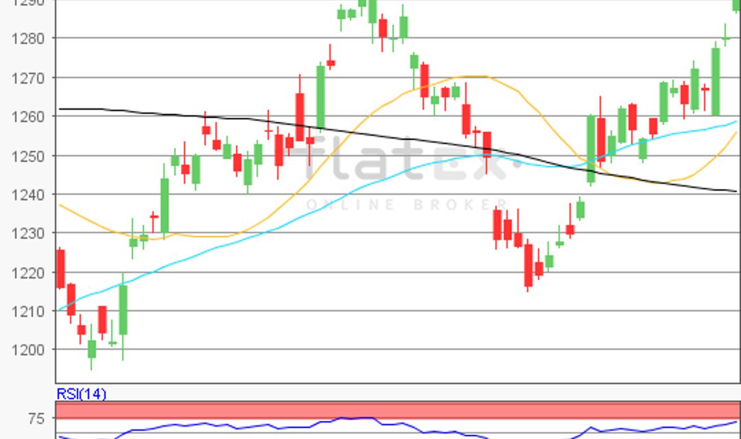 flatex Morning-news Gold