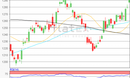 flatex Morning-news Gold