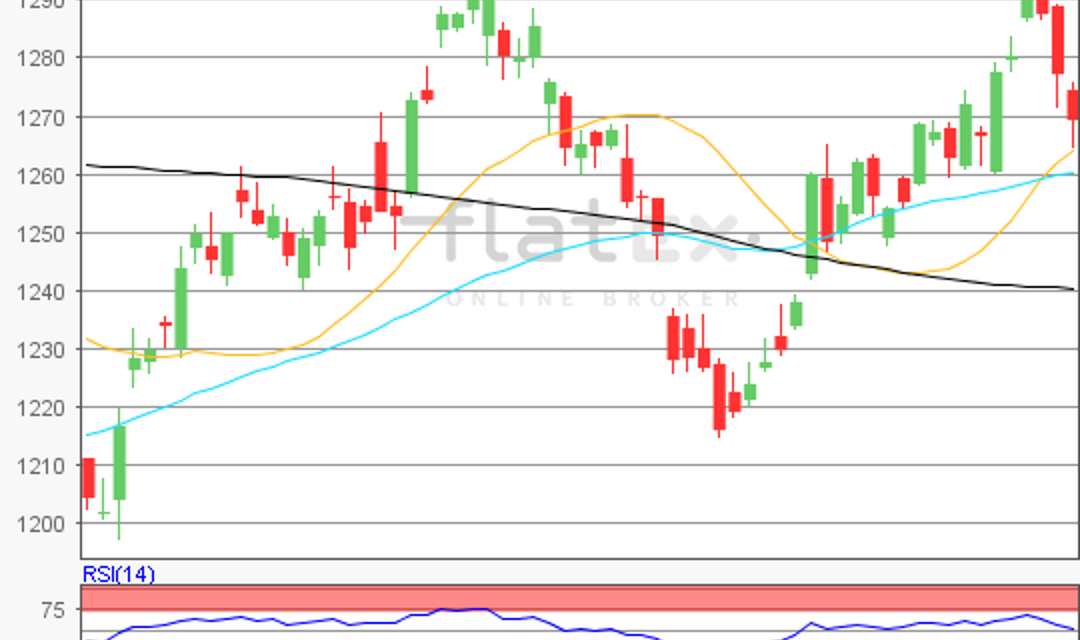 flatex Morning-news Gold