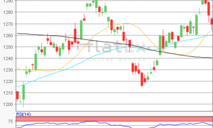 flatex Morning-news Gold