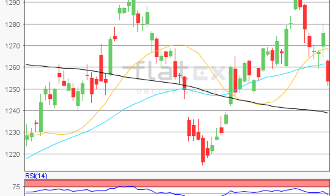 flatex Morning-news Gold