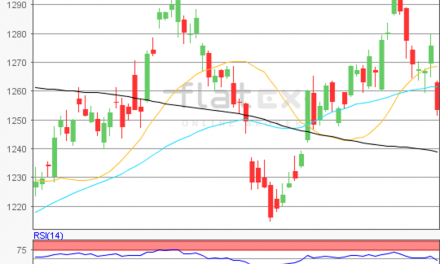 flatex Morning-news Gold