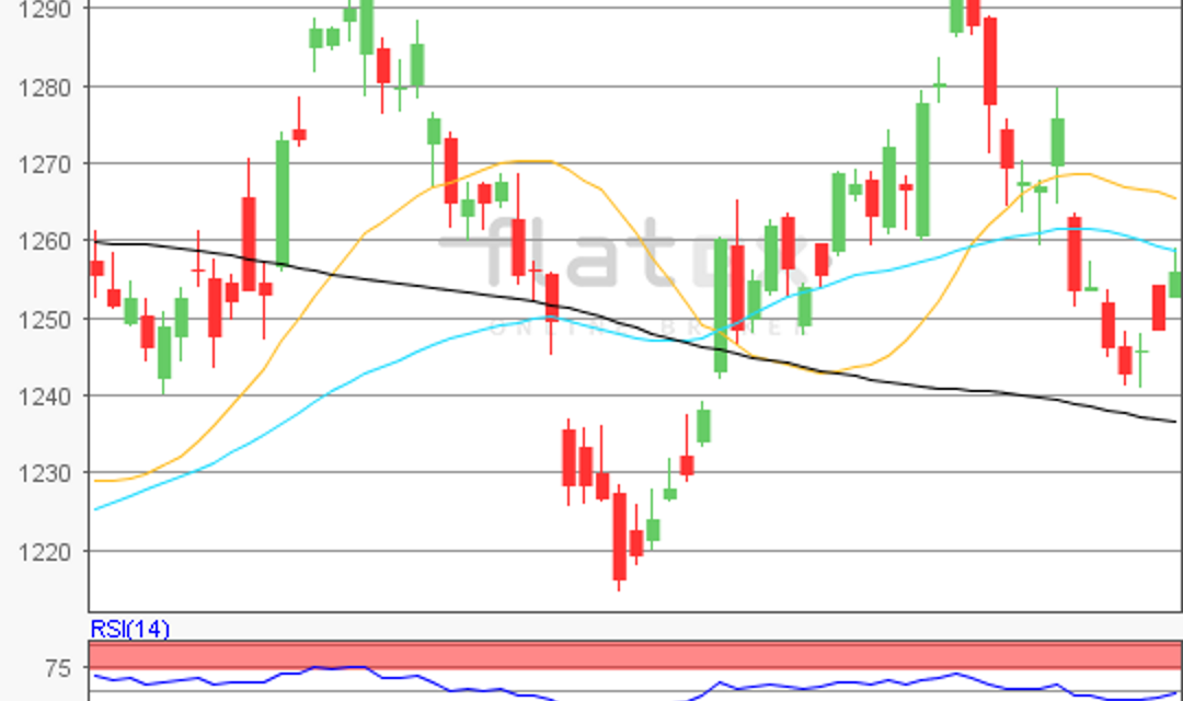 flatex Morning-news Gold