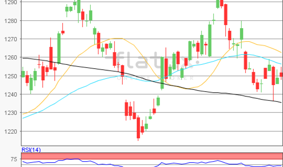 flatex Morning-news Gold