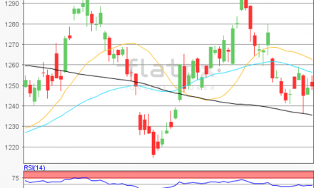 flatex Morning-news Gold