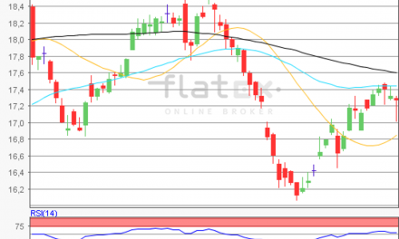 flatex Morning-news Silber