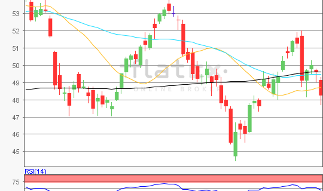 flatex Morning-news Öl (WTI)