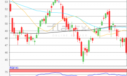 flatex Morning-news Öl (WTI)