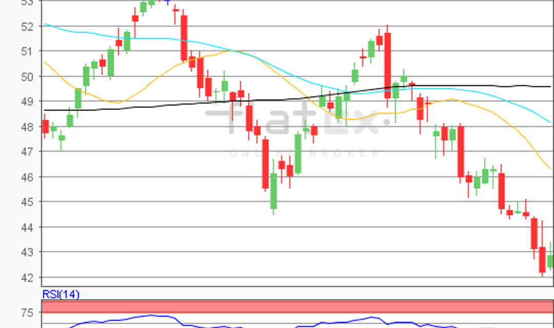 flatex Morning-news Öl (WTI)