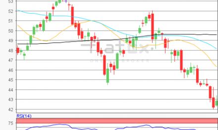 flatex Morning-news Öl (WTI)