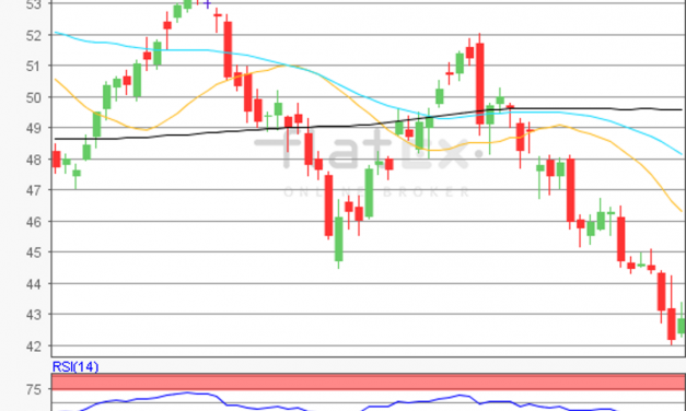 flatex Morning-news Öl (WTI)