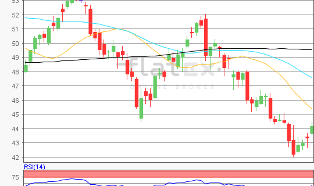 flatex Morning-news Öl (WTI)