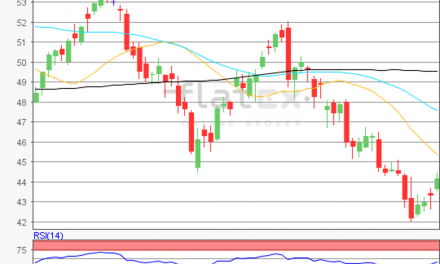 flatex Morning-news Öl (WTI)