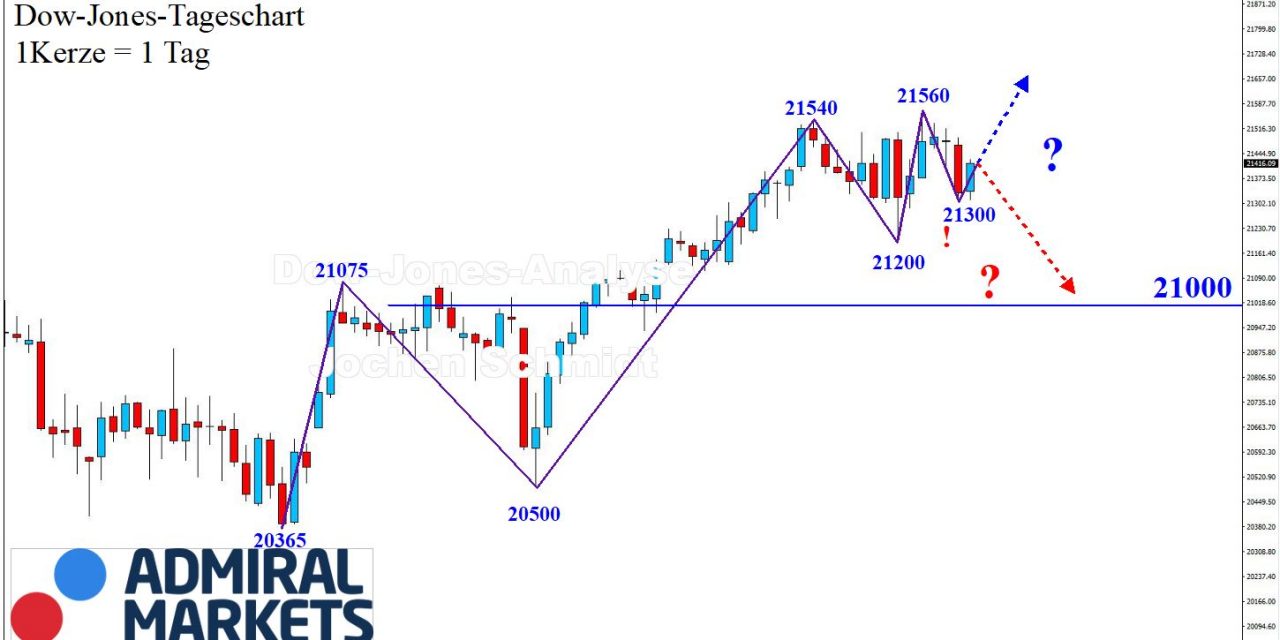 DOW: Uneinheitlich!